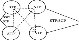 TEC Certificate for Service Control Point (SCP)